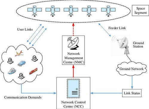 站得高，看得遠 衛星通訊太空競賽的由來與未來
