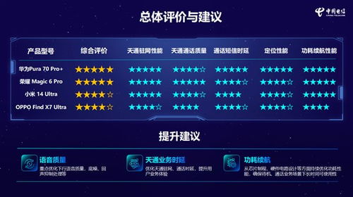 領跑衛星通信時代 華為Pura 70 Pro在消費級天通終端性能評測中斬獲五星第一