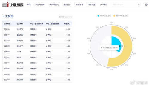 網絡安全ETF熱潮再起 匯添富中證軟件50ETF明日開募，聚焦網絡與信息安全軟件開發